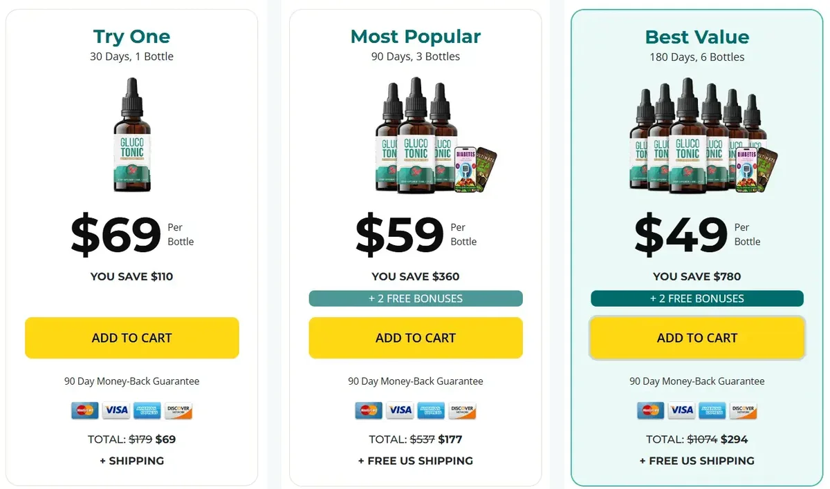 GlucoTonic packages 2 bottle 3 bottle and 6 bottle official price options